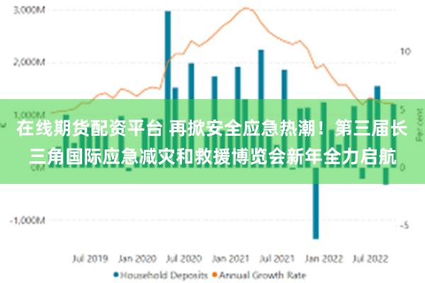 在线期货配资平台 再掀安全应急热潮！第三届长三角国际应急减灾和救援博览会新年全力启航