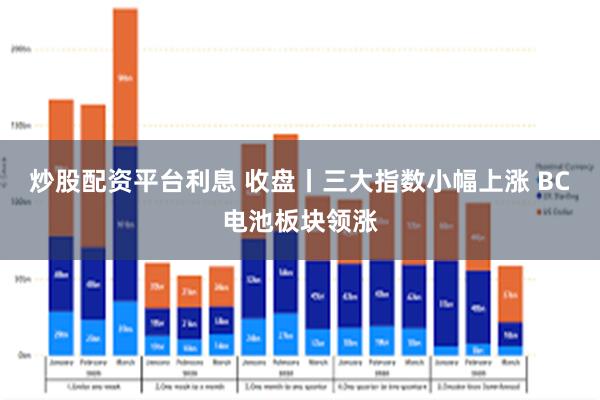 炒股配资平台利息 收盘丨三大指数小幅上涨 BC电池板块领涨