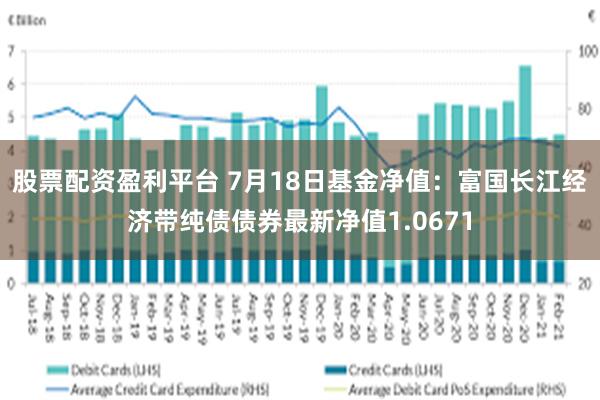 股票配资盈利平台 7月18日基金净值：富国长江经济带纯债债券最新净值1.0671