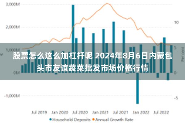 股票怎么这么加杠杆呢 2024年8月6日内蒙包头市友谊蔬菜批发市场价格行情