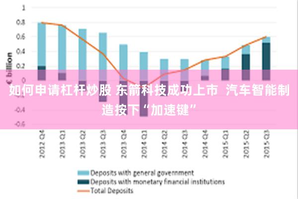 如何申请杠杆炒股 东箭科技成功上市  汽车智能制造按下“加速键”