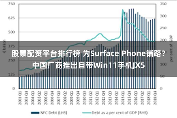 股票配资平台排行榜 为Surface Phone铺路？中国厂商推出自带Win11手机JX5