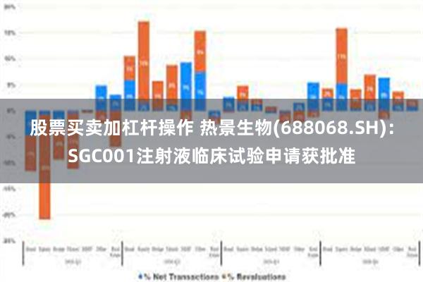 股票买卖加杠杆操作 热景生物(688068.SH)：SGC001注射液临床试验申请获批准