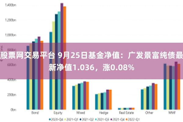 股票网交易平台 9月25日基金净值：广发景富纯债最新净值1.036，涨0.08%