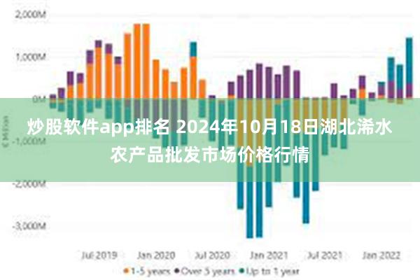 炒股软件app排名 2024年10月18日湖北浠水农产品批发市场价格行情