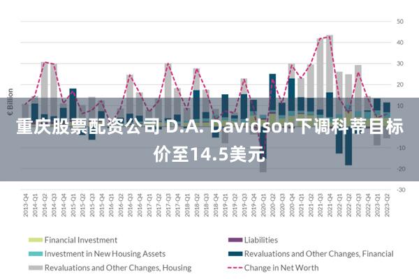 重庆股票配资公司 D.A. Davidson下调科蒂目标价至14.5美元