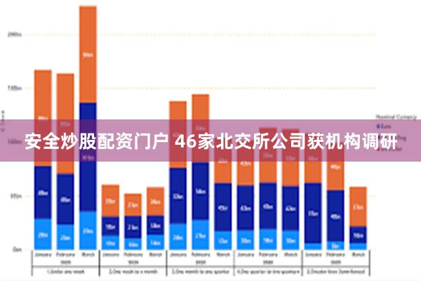 安全炒股配资门户 46家北交所公司获机构调研