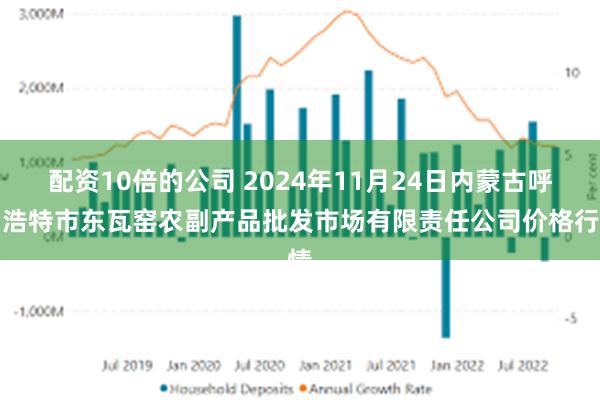 配资10倍的公司 2024年11月24日内蒙古呼和浩特市东瓦窑农副产品批发市场有限责任公司价格行情