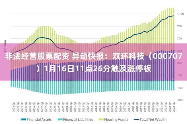 非法经营股票配资 异动快报：双环科技（000707）1月16日11点26分触及涨停板