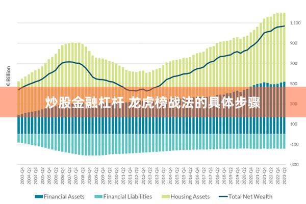 炒股金融杠杆 龙虎榜战法的具体步骤