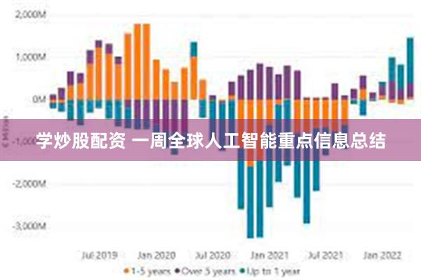 学炒股配资 一周全球人工智能重点信息总结