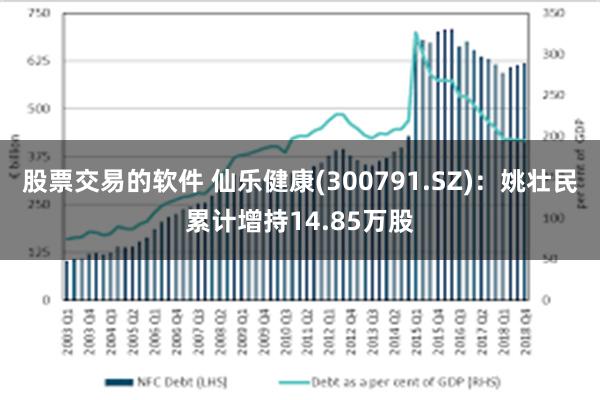 股票交易的软件 仙乐健康(300791.SZ)：姚壮民累计增持14.85万股